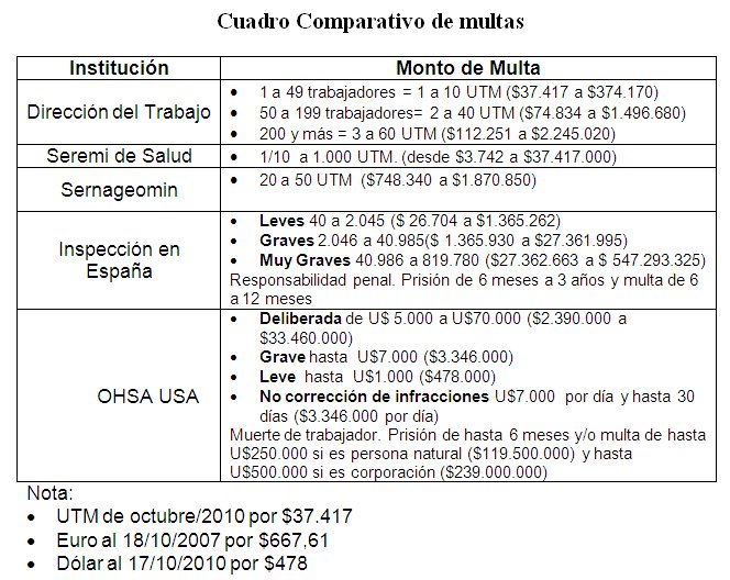 cuadromultas