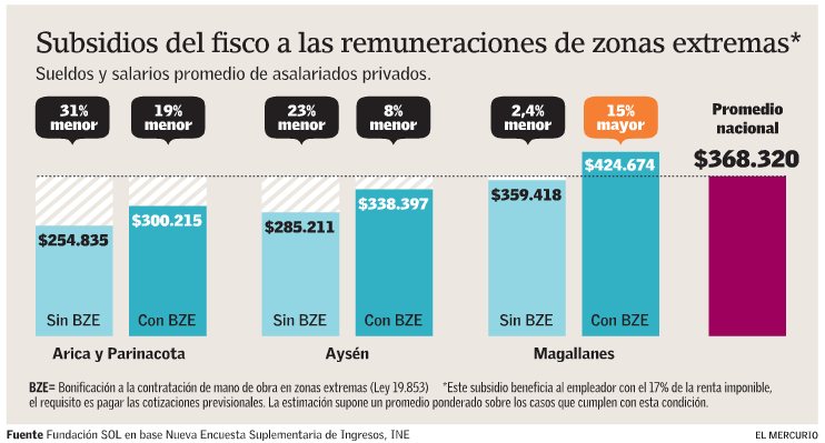 ELMERCURIO_BZE