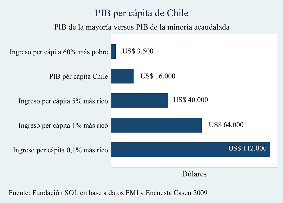Pib per cápita